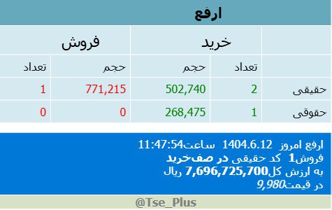 analysis_chart
