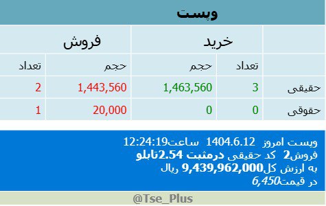 analysis_chart