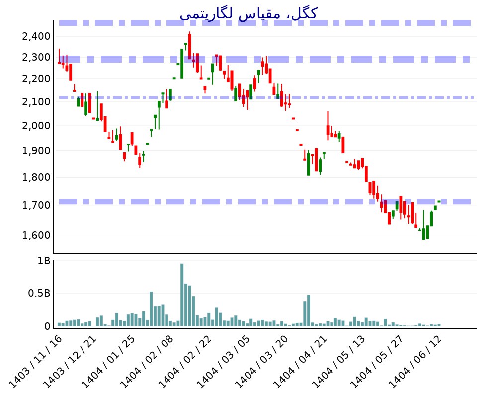 analysis_chart