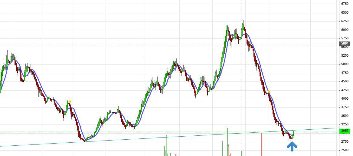 analysis_chart