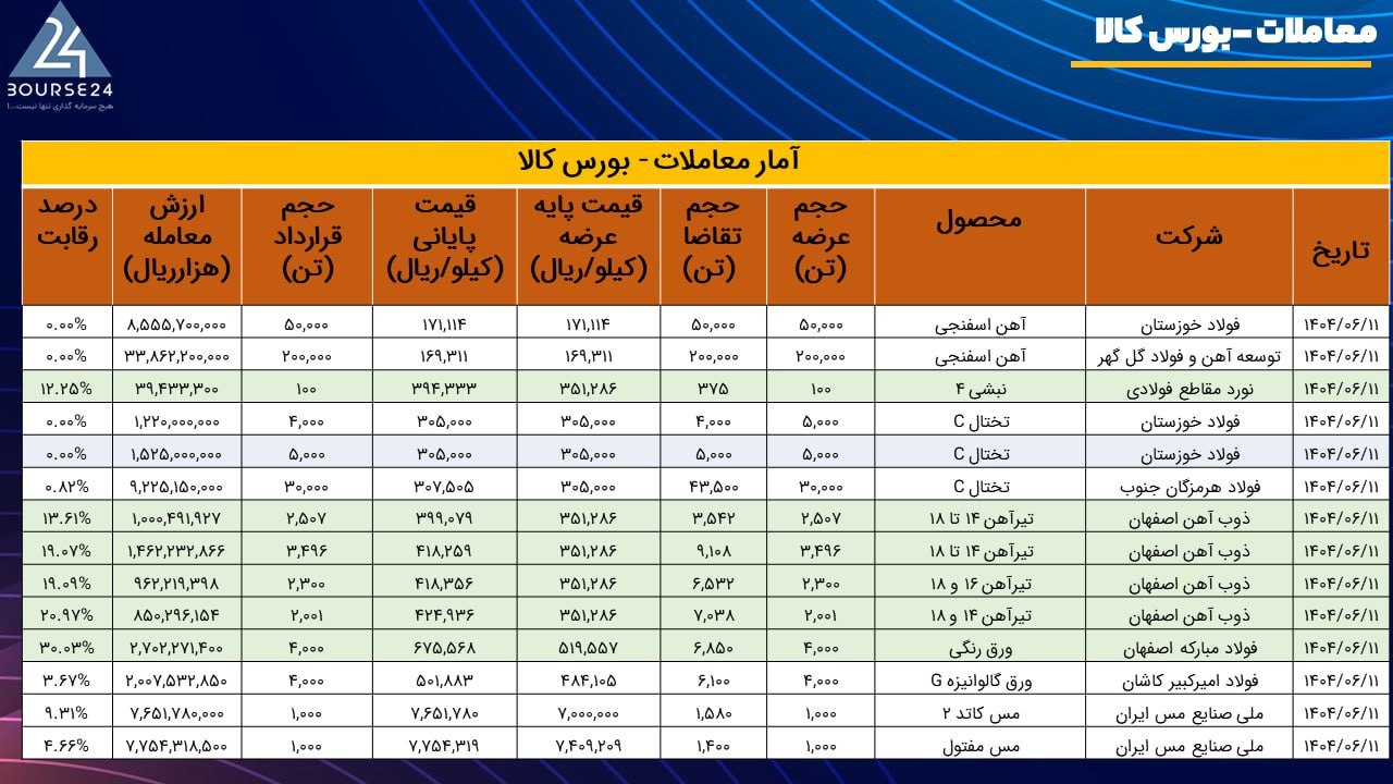 analysis_chart