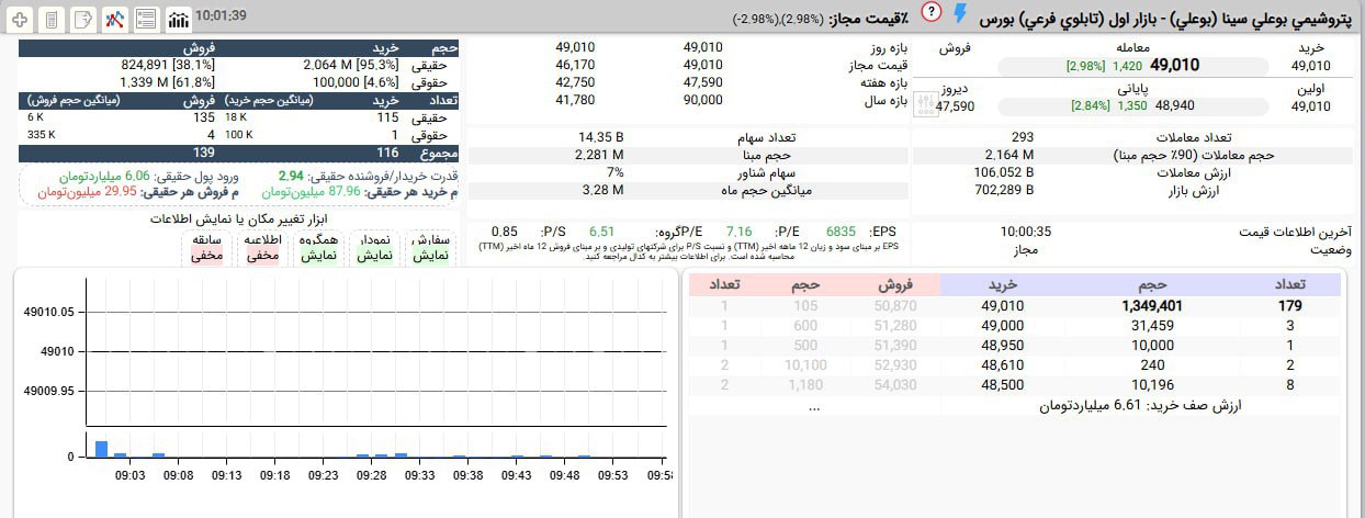 analysis_chart
