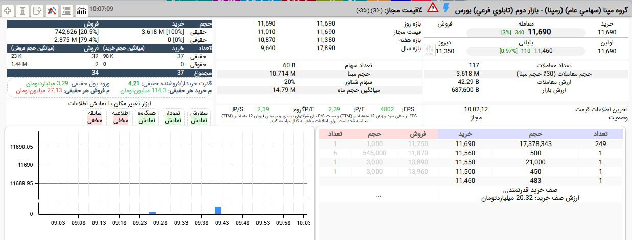analysis_chart
