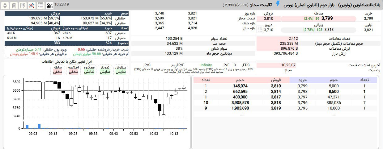 analysis_chart