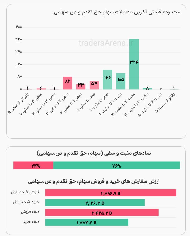 analysis_chart