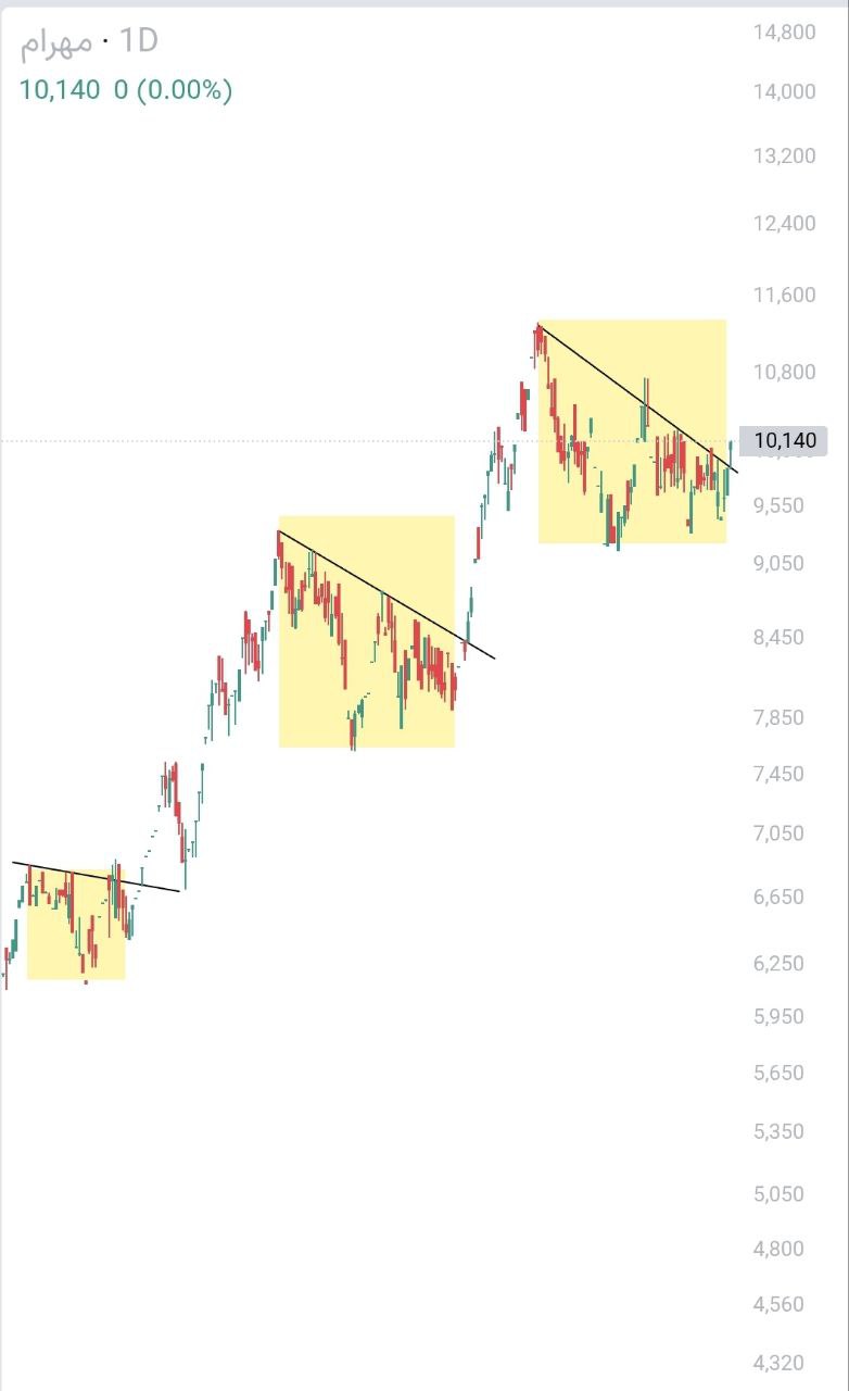 analysis_chart