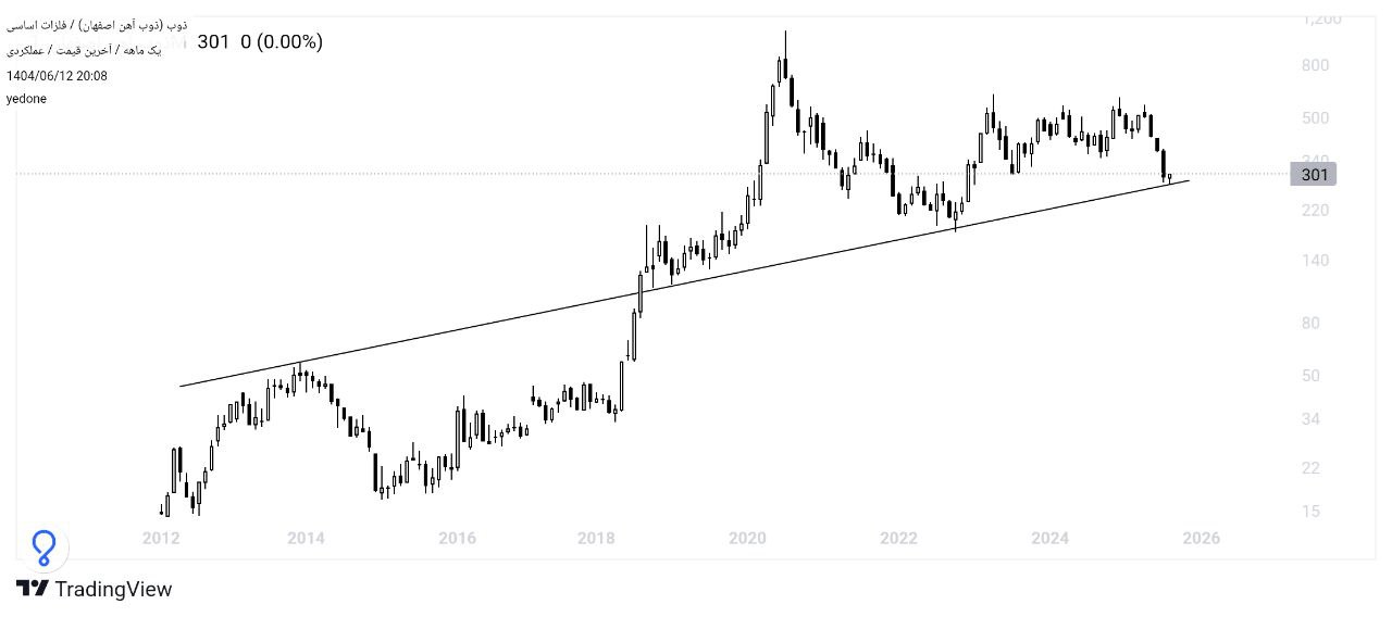 analysis_chart