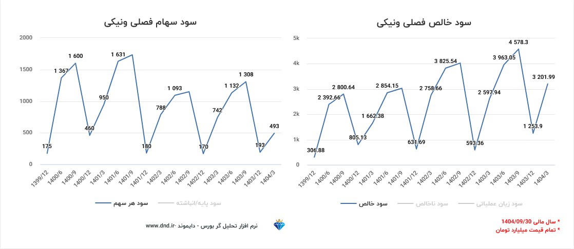 analysis_chart