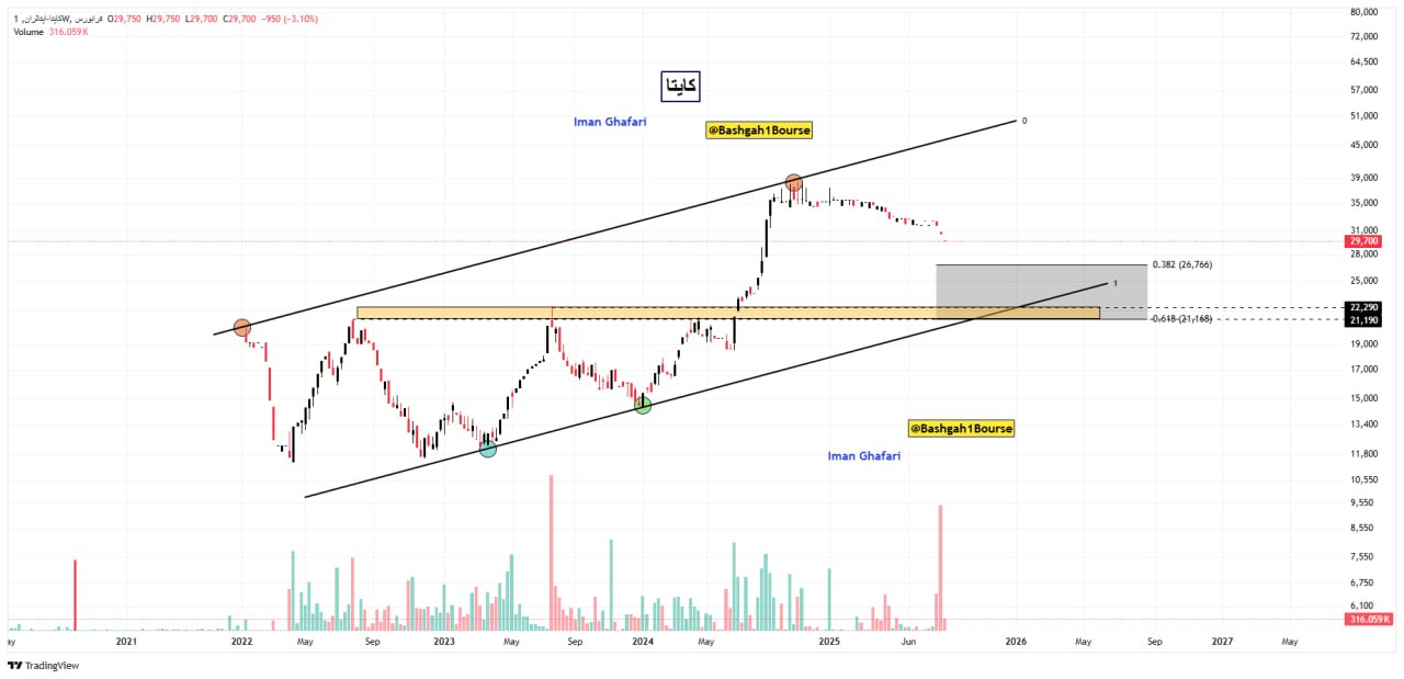 analysis_chart