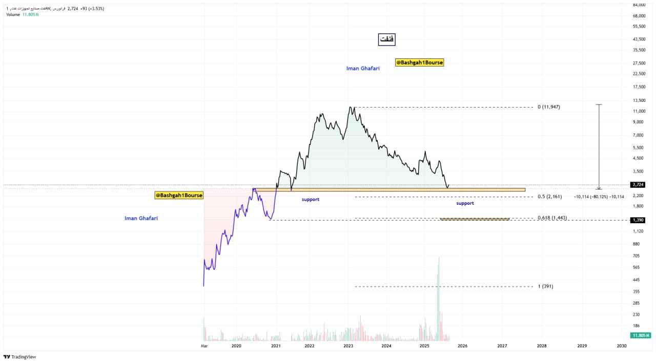 analysis_chart
