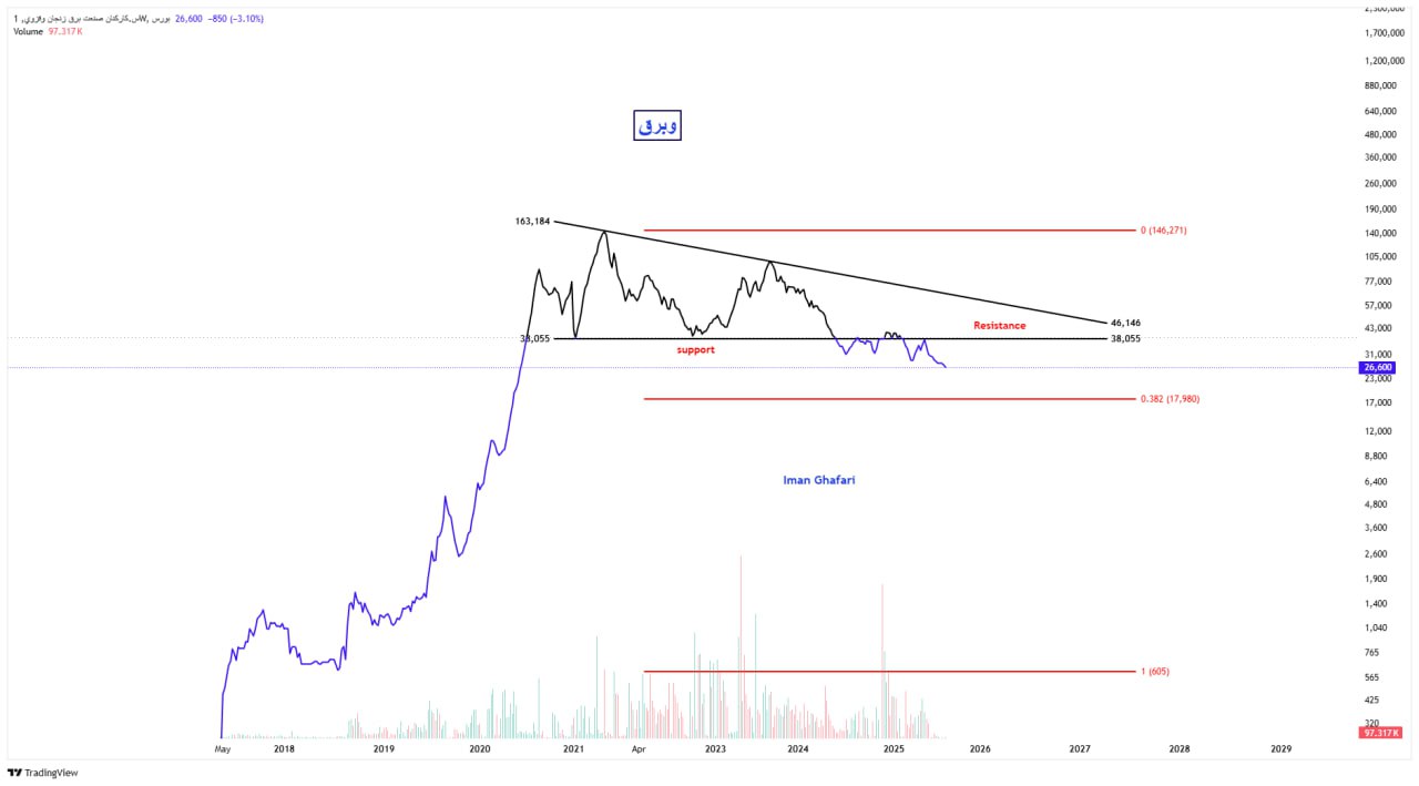 analysis_chart
