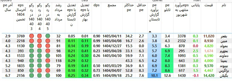 analysis_chart