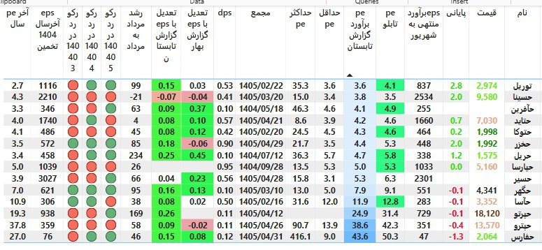 analysis_chart