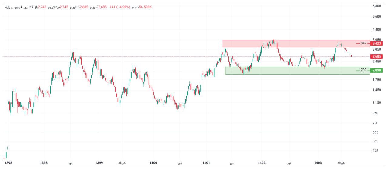 analysis_chart
