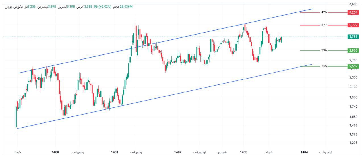 analysis_chart