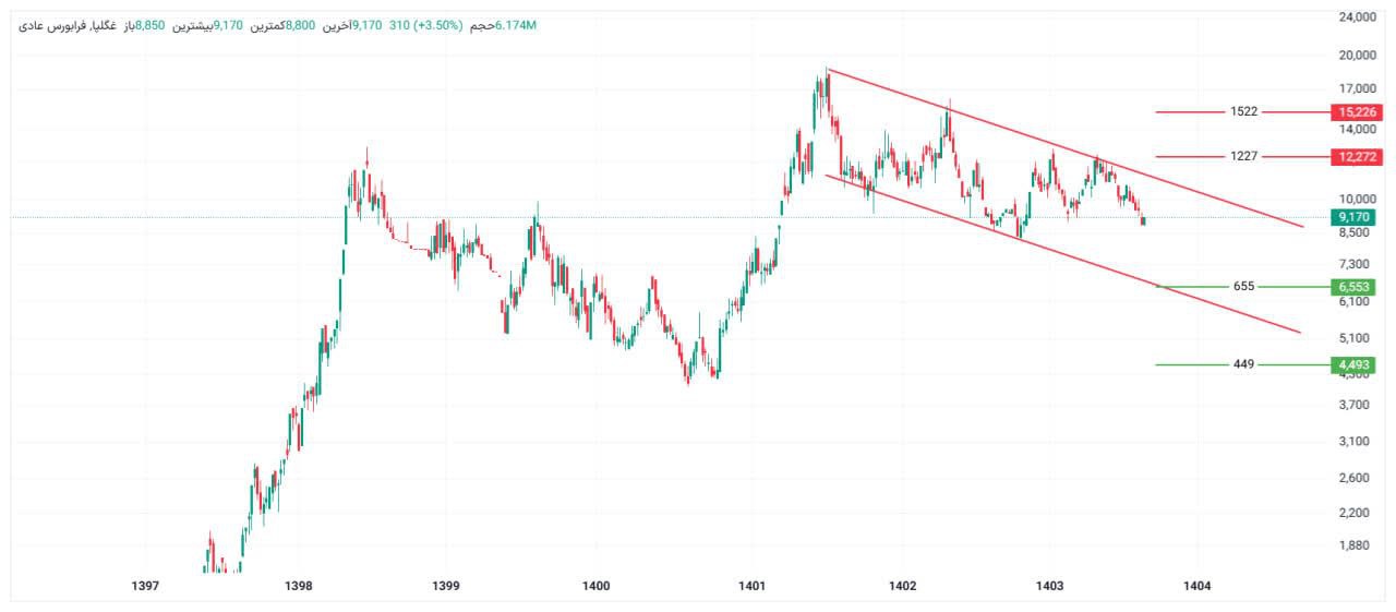 analysis_chart