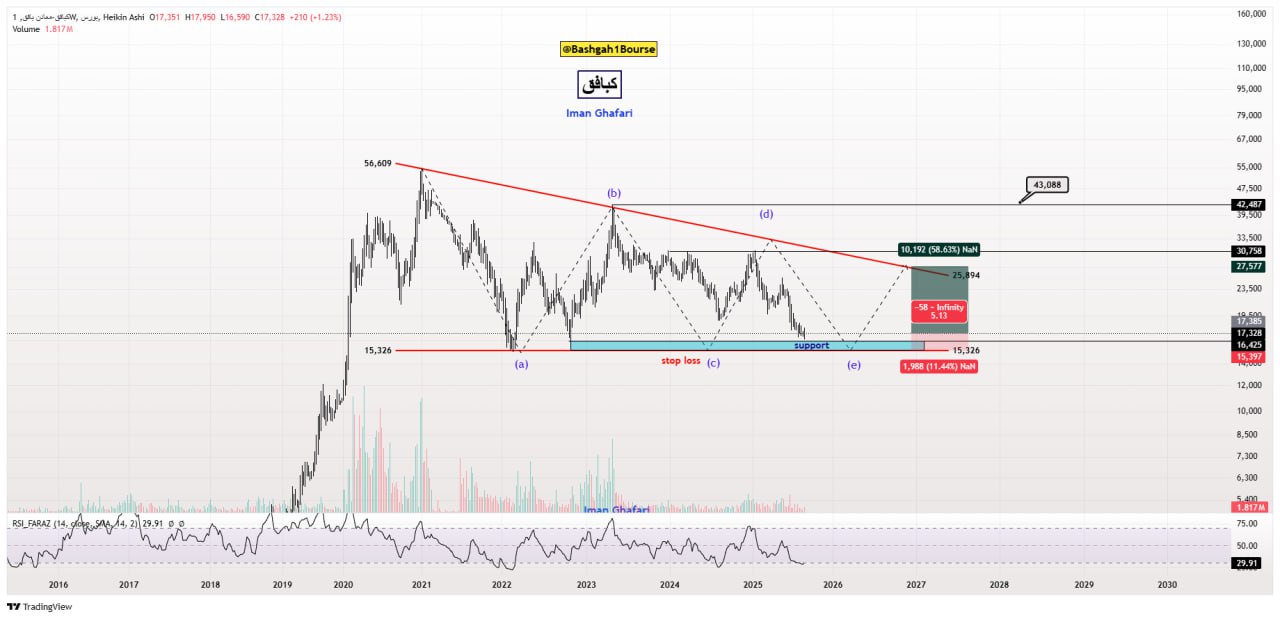 analysis_chart