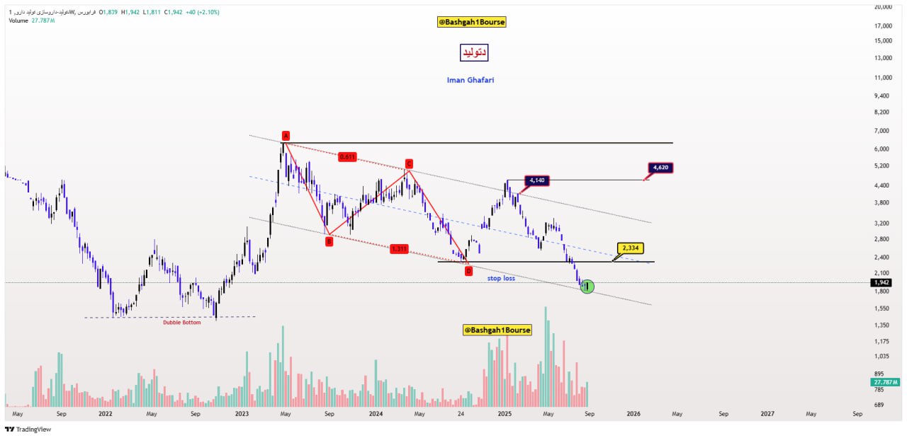 analysis_chart