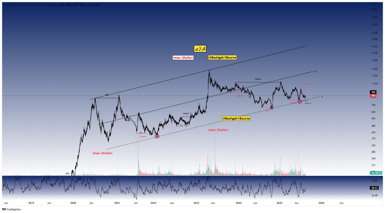analysis_chart