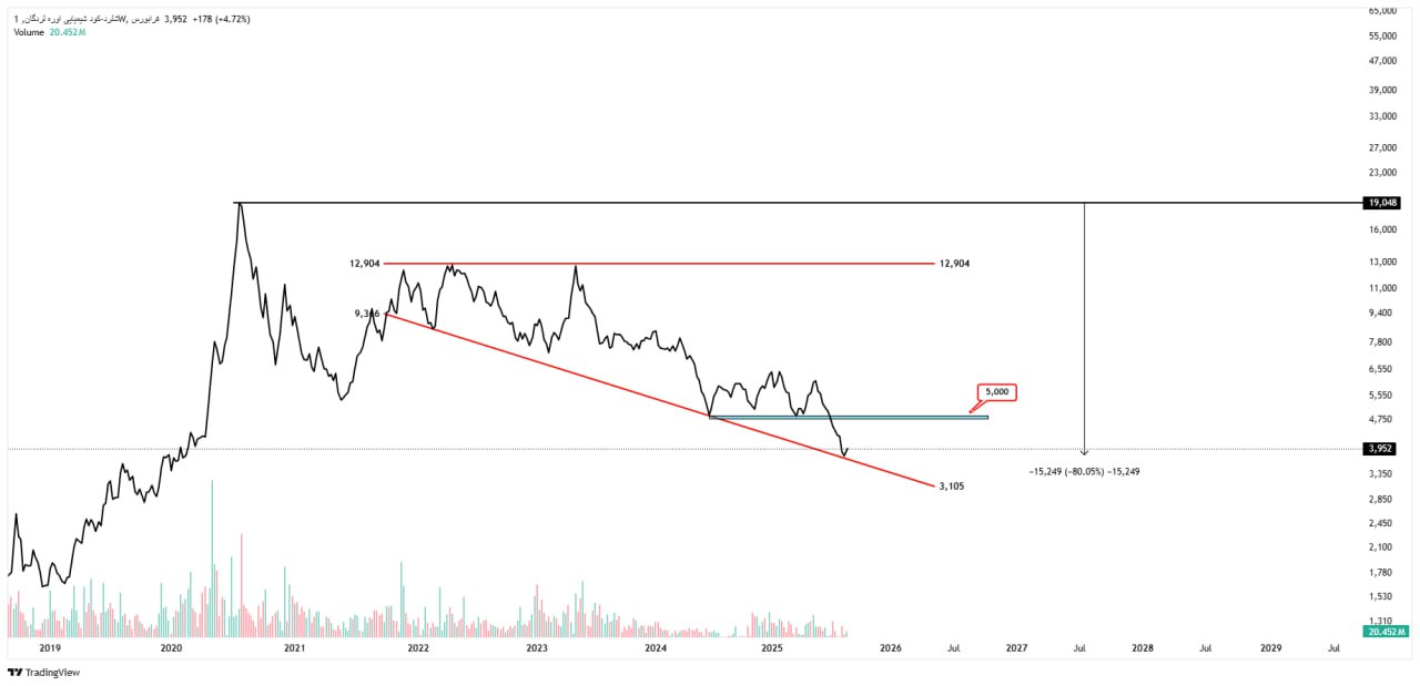 analysis_chart