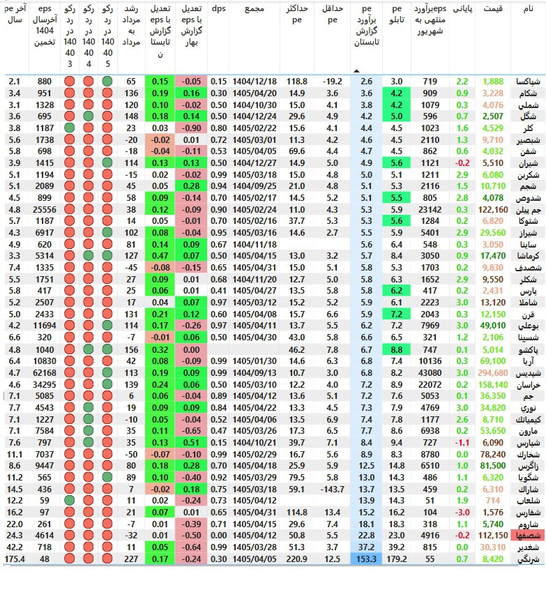 analysis_chart