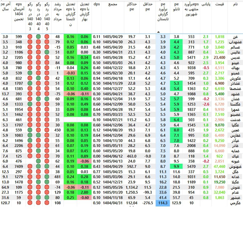 analysis_chart