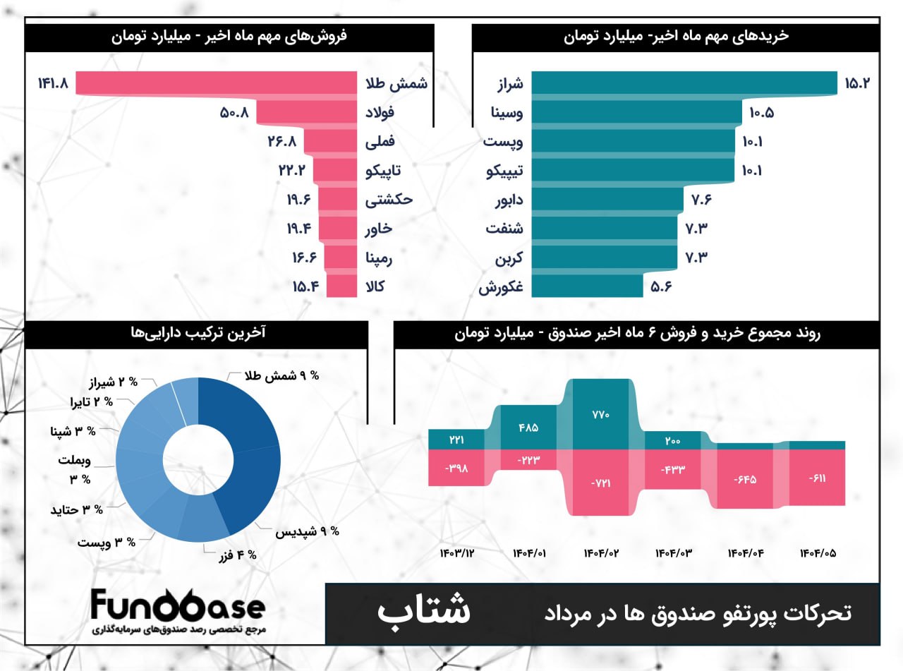 analysis_chart