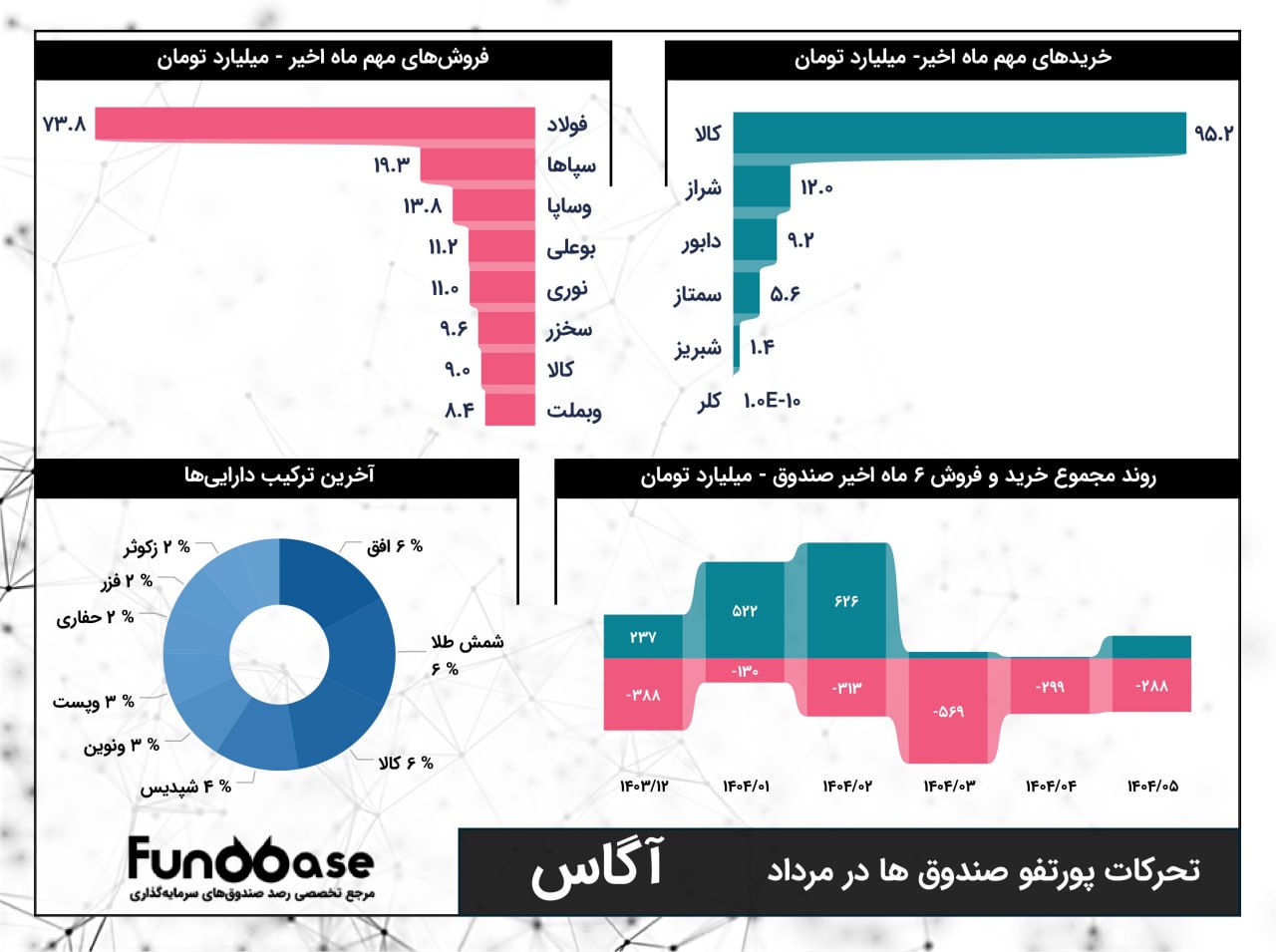 analysis_chart