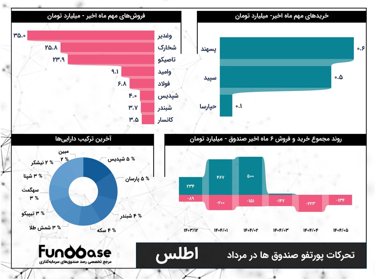 analysis_chart