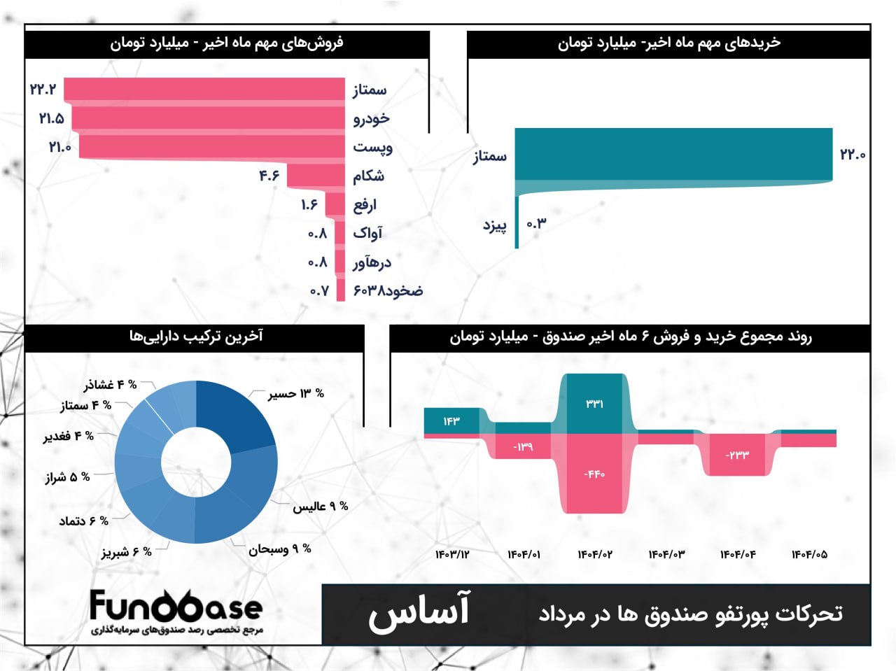 analysis_chart