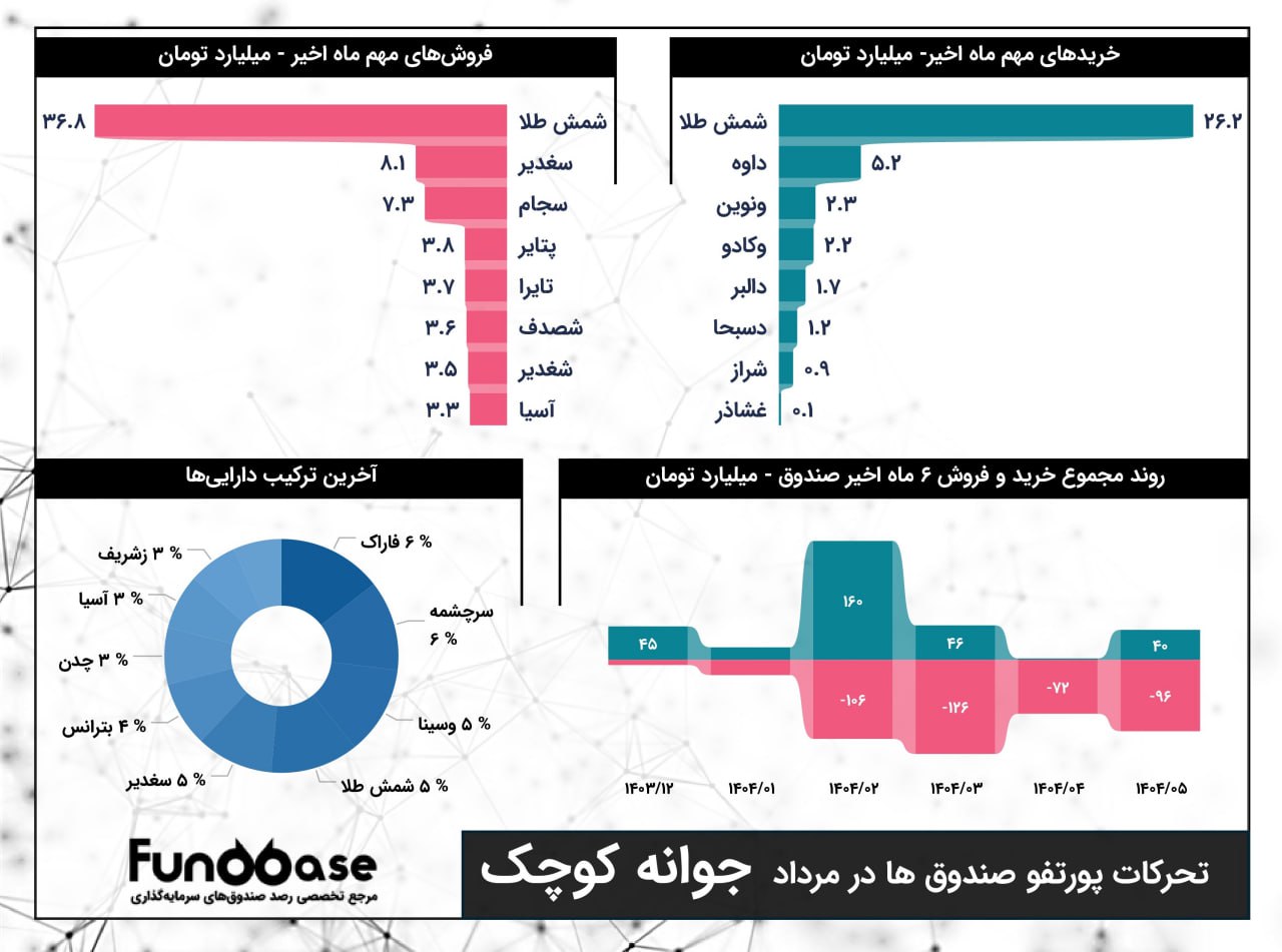 analysis_chart