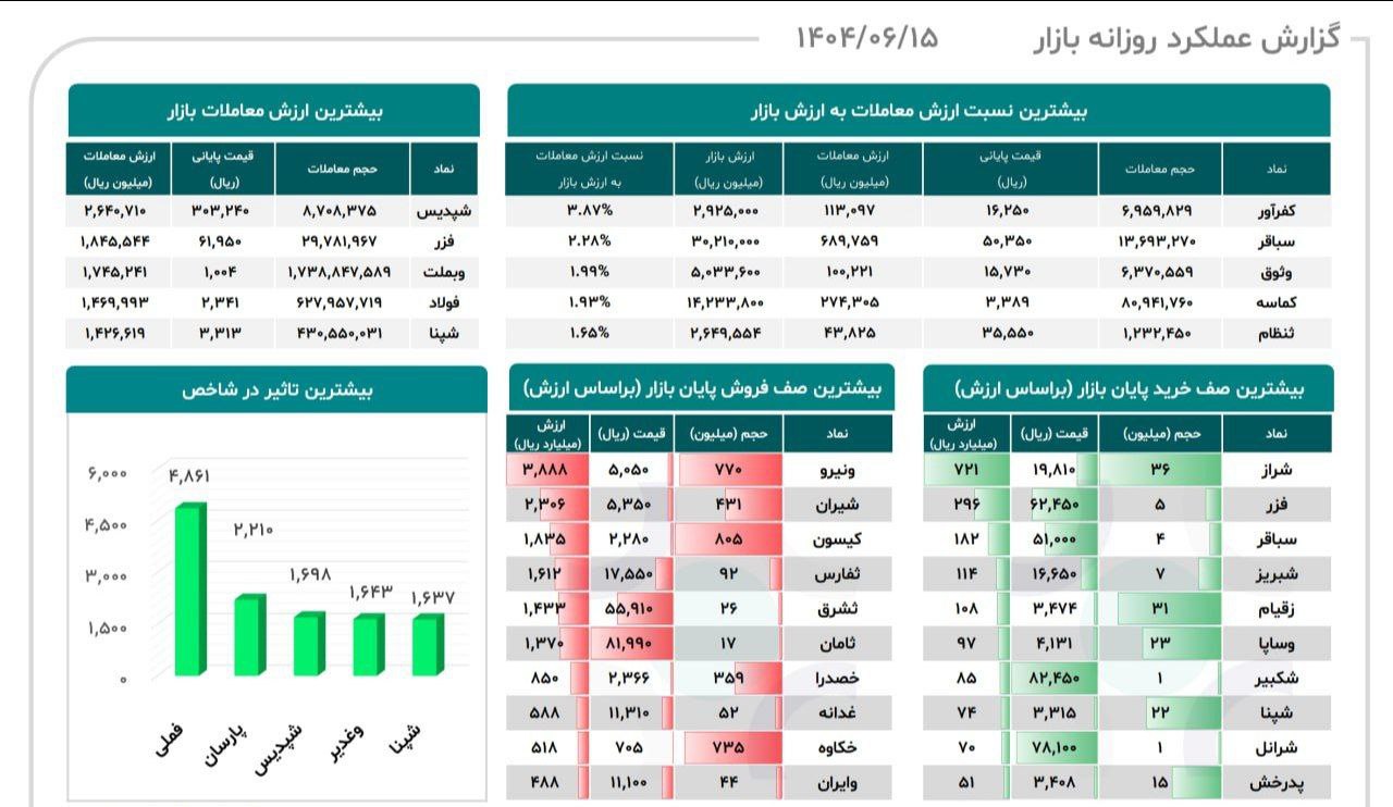 analysis_chart