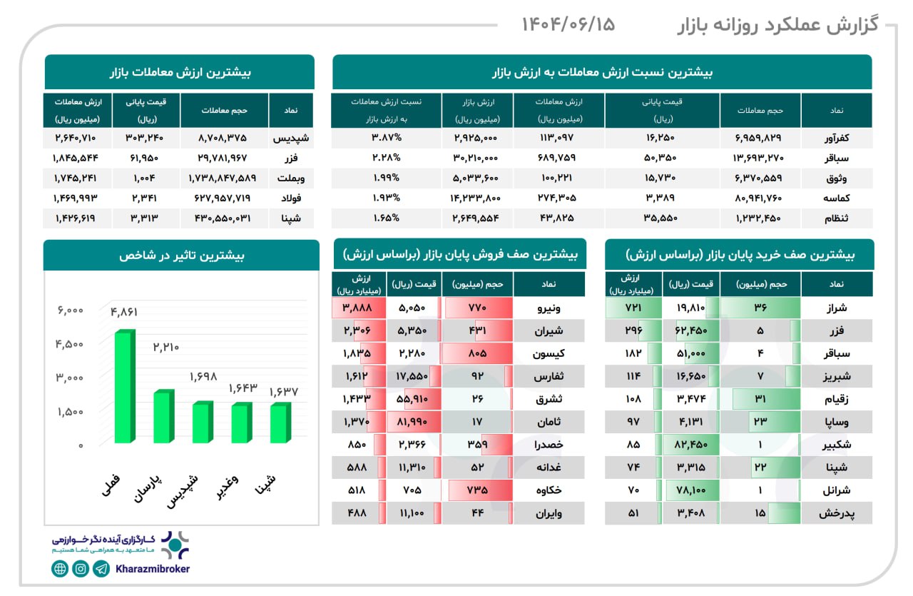 analysis_chart