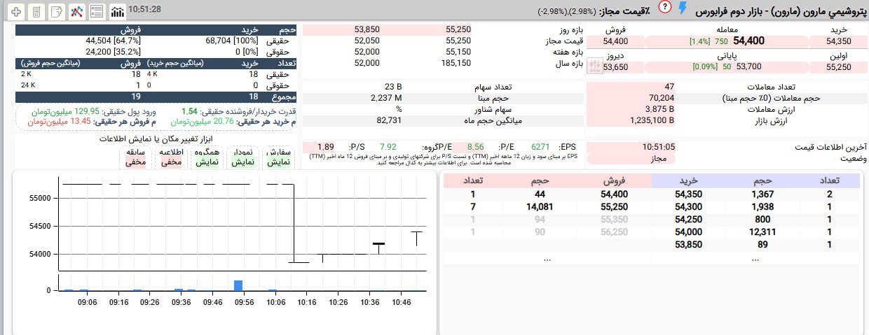 analysis_chart