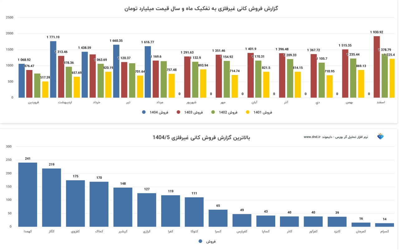 analysis_chart