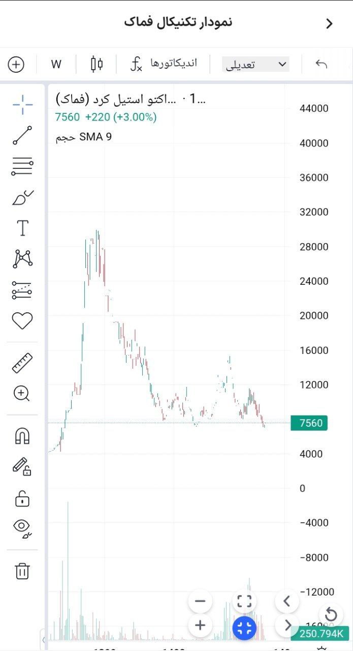 analysis_chart