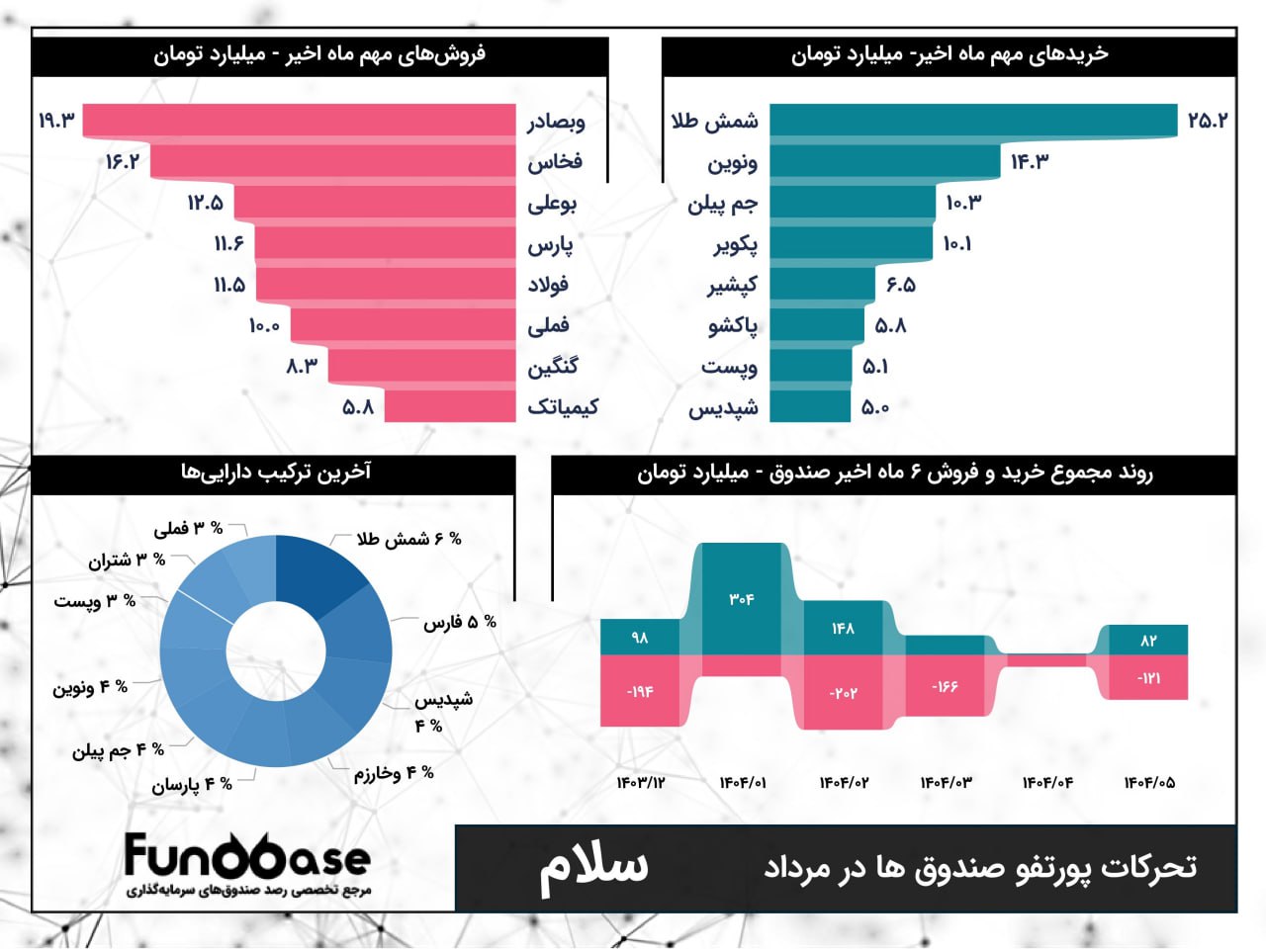 analysis_chart