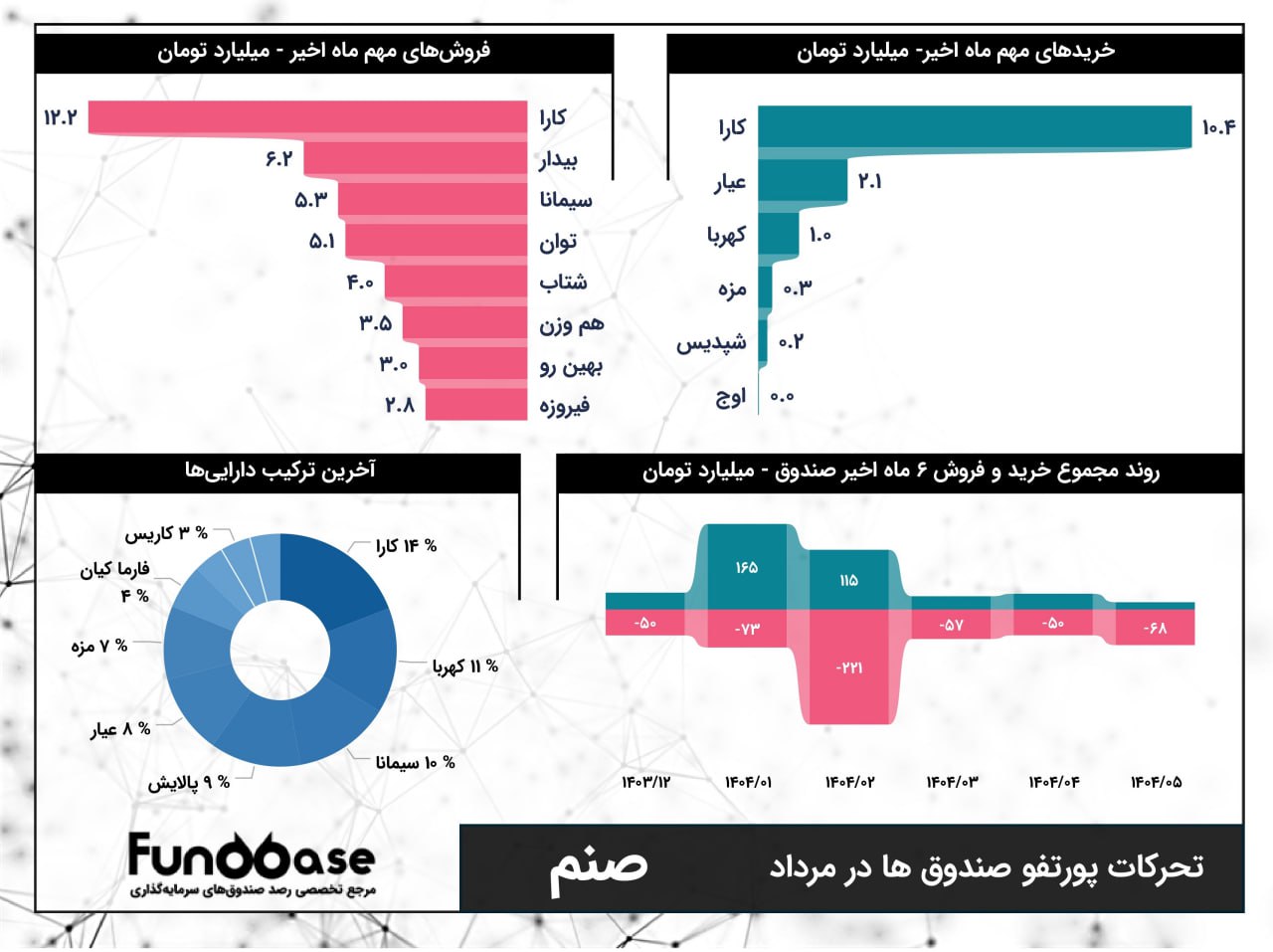 analysis_chart