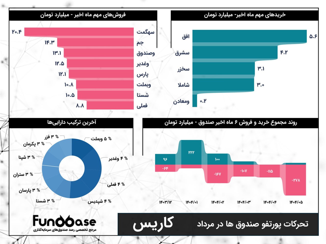 analysis_chart