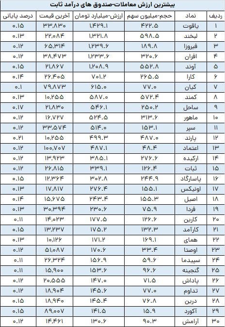 analysis_chart