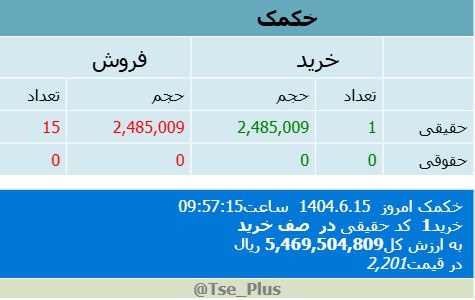 analysis_chart