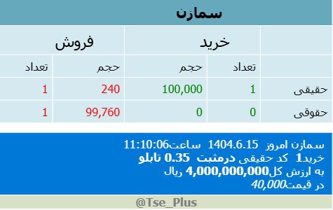 analysis_chart