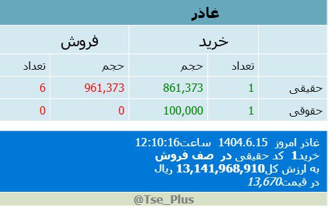 analysis_chart