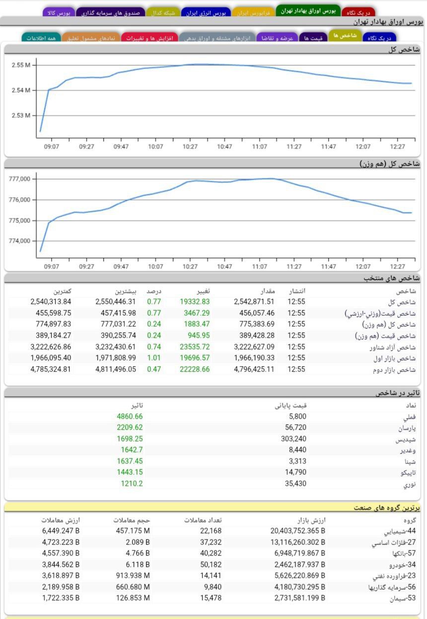 analysis_chart