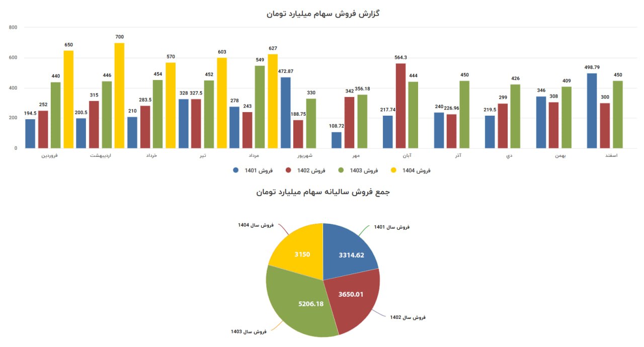 analysis_chart