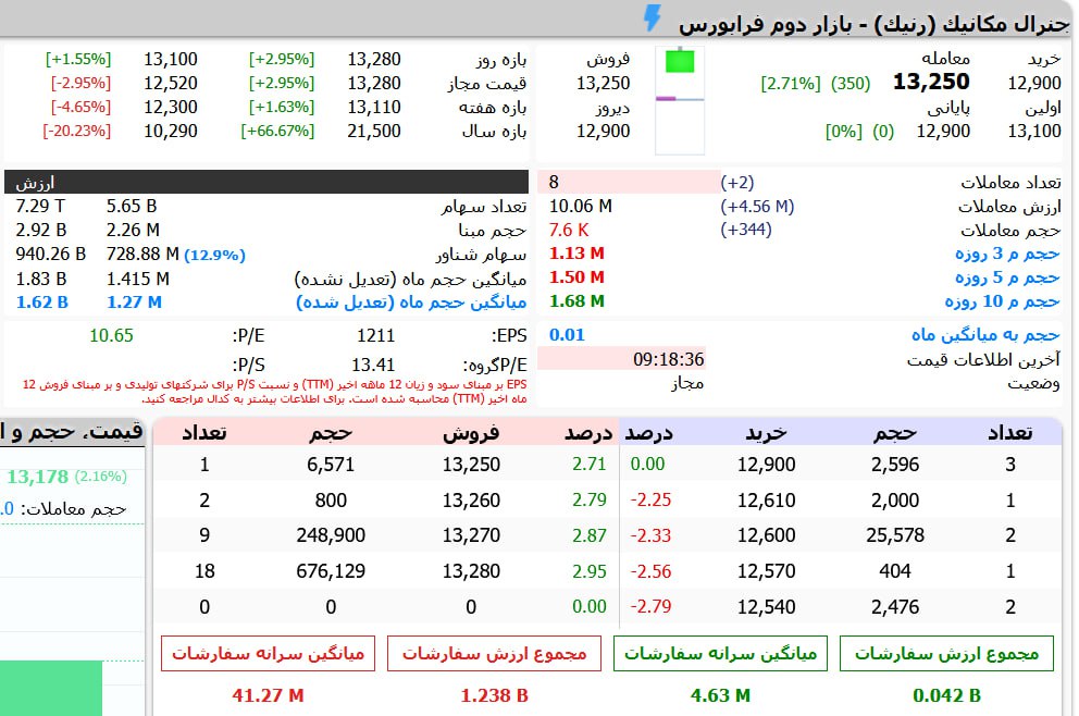analysis_chart