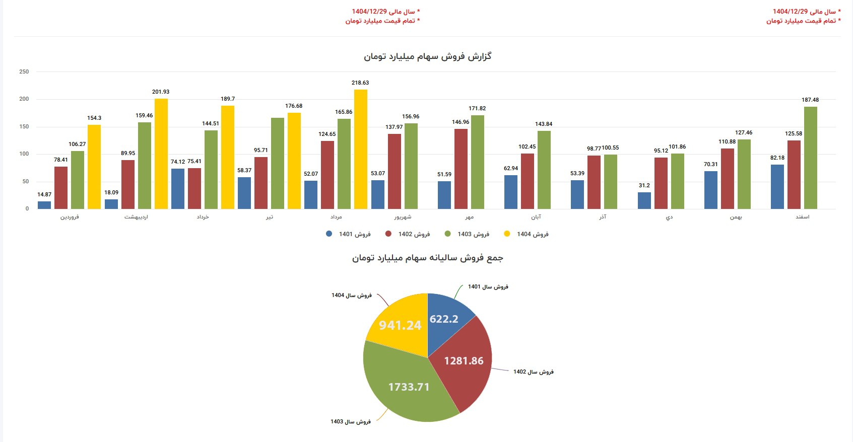 analysis_chart