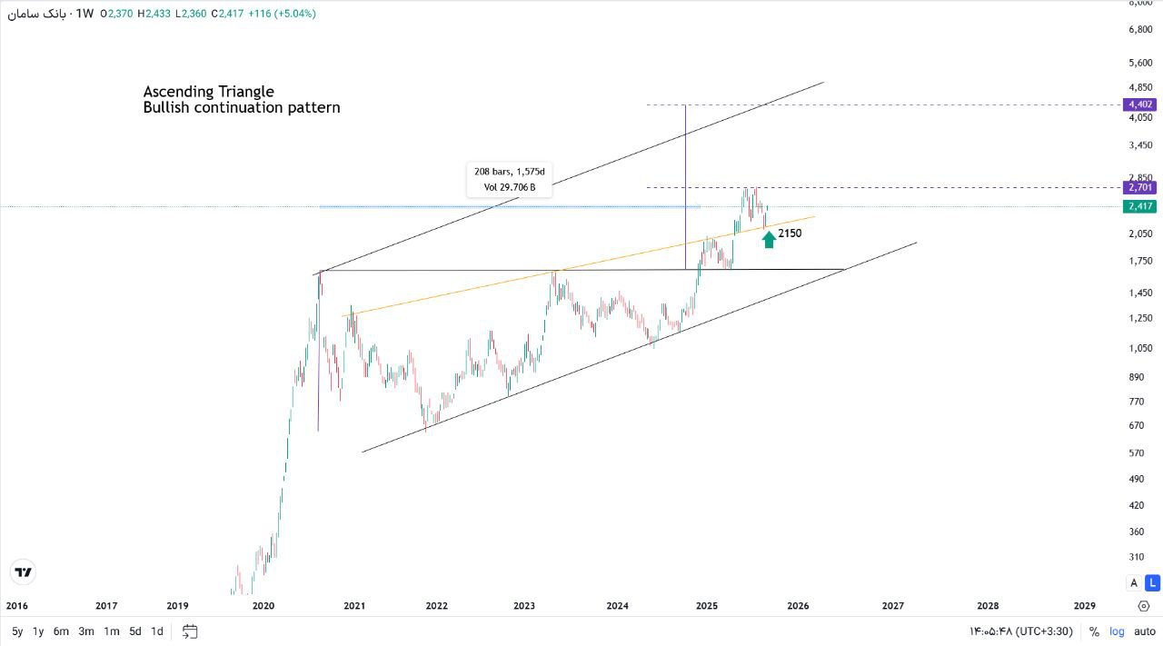 analysis_chart
