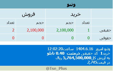 analysis_chart