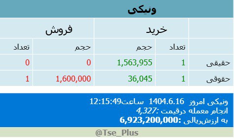 analysis_chart